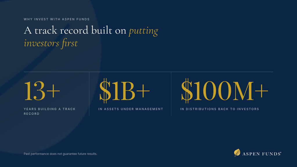 Why invest with Aspen Funds